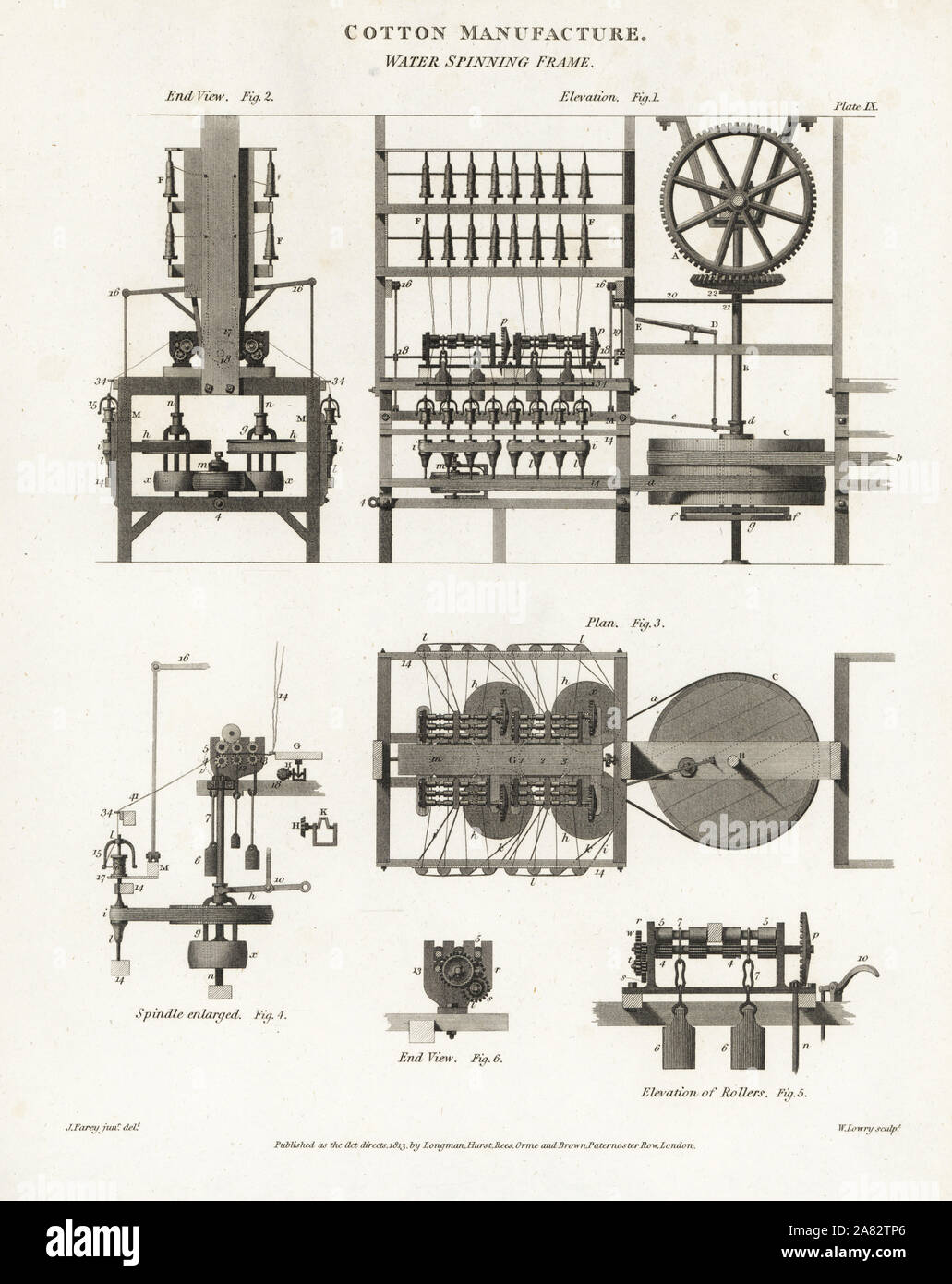 Plan d'élévation et d'une rotation de l'eau, utilisé pour tordre la laine et le vent sur une bobine dans fabrication du coton, 18e siècle. La gravure sur cuivre par Wilson Lowry D'après un dessin de John Farey d'Abraham Rees' Cyclopedia ou Dictionnaire Universel des Sciences, des arts et de la littérature, Longman, Hurst, Rees, Orme et Brown, Londres, 1813. Banque D'Images Plan d'élévation et d'une rotation de l'eau, utilisé pour tordre la laine et le vent sur une bobine dans fabrication du coton, 18e siècle. La gravure sur cuivre par Wilson Lowry D'après un dessin de John Farey d'Abraham Rees' Cyclopedia ou Dictionnaire Universel des Sciences, des arts et de la littérature, Longman, Hurst, Rees, Orme et Brown, Londres, 1813. Banque D'Images