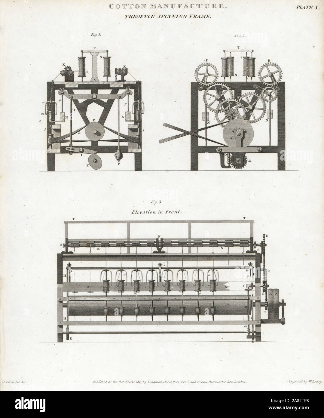 L'altitude d'un châssis de spinning throstle, utilisé pour l'établissement, la torsion, et l'enroulement de fil dans fabrication du coton, 18e siècle. La gravure sur cuivre par Wilson Lowry D'après un dessin de John Farey Jr. d'Abraham Rees' Cyclopedia ou Dictionnaire Universel des Sciences, des arts et de la littérature, Longman, Hurst, Rees, Orme et Brown, Londres, 1820. Banque D'Images L'altitude d'un châssis de spinning throstle, utilisé pour l'établissement, la torsion, et l'enroulement de fil dans fabrication du coton, 18e siècle. La gravure sur cuivre par Wilson Lowry D'après un dessin de John Farey Jr. d'Abraham Rees' Cyclopedia ou Dictionnaire Universel des Sciences, des arts et de la littérature, Longman, Hurst, Rees, Orme et Brown, Londres, 1820. Banque D'Images