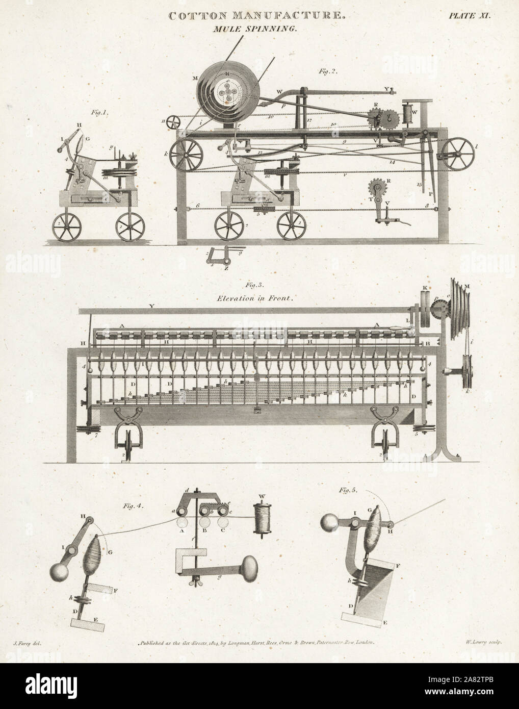 Mule spinning frame, utilisé pour filer dans la fabrication du coton, 18e siècle. La gravure sur cuivre par Wilson Lowry D'après un dessin de John Farey d'Abraham Rees' Cyclopedia ou Dictionnaire Universel des Sciences, des arts et de la littérature, Longman, Hurst, Rees, Orme et Brown, Londres, 1814. Banque D'Images Mule spinning frame, utilisé pour filer dans la fabrication du coton, 18e siècle. La gravure sur cuivre par Wilson Lowry D'après un dessin de John Farey d'Abraham Rees' Cyclopedia ou Dictionnaire Universel des Sciences, des arts et de la littérature, Longman, Hurst, Rees, Orme et Brown, Londres, 1814. Banque D'Images