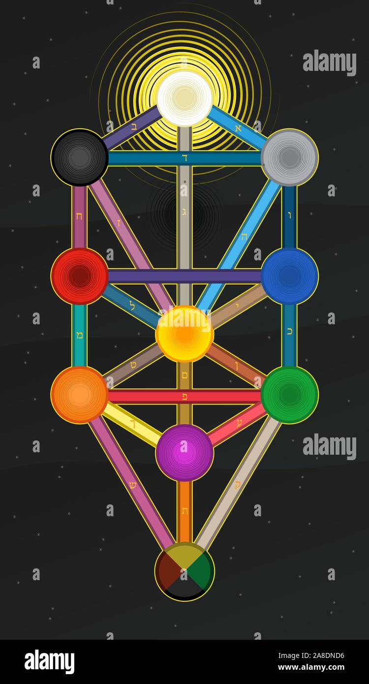 Sephirot arbre de vie la Kabbalah Illustration de Vecteur