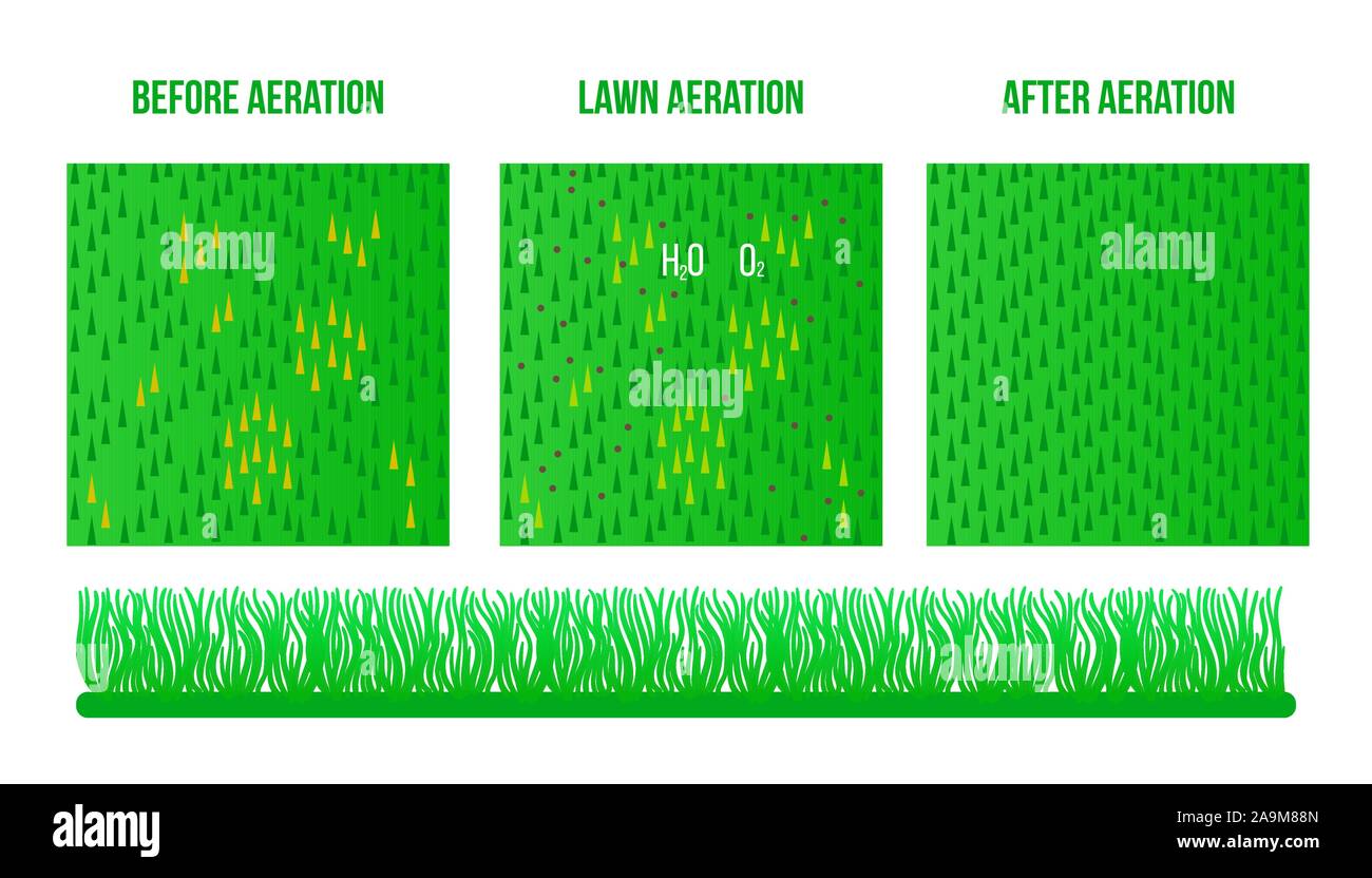 Vue de dessus à une aération. Avant et après le stade. Signe vecteur illustration de surface. Illustration de Vecteur Vue de dessus à une aération. Avant et après le stade. Signe vecteur illustration de surface. Illustration de Vecteur