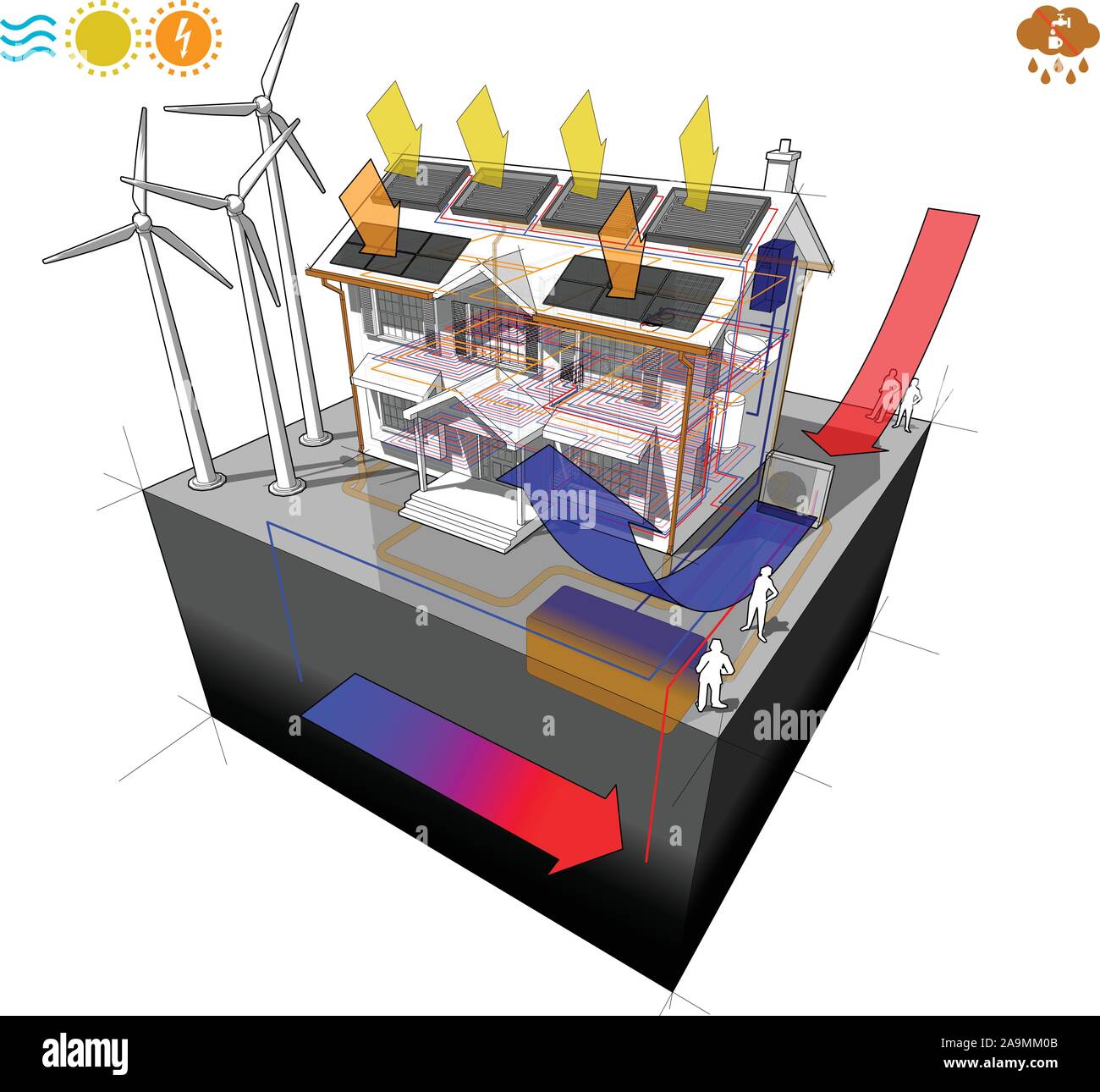 Chambre de la pompe à chaleur avec des panneaux solaires et photovoltaïques et chauffage au sol et les éoliennes et géothermiques les pompes à chaleur et du système d'eau de pluie Illustration de Vecteur