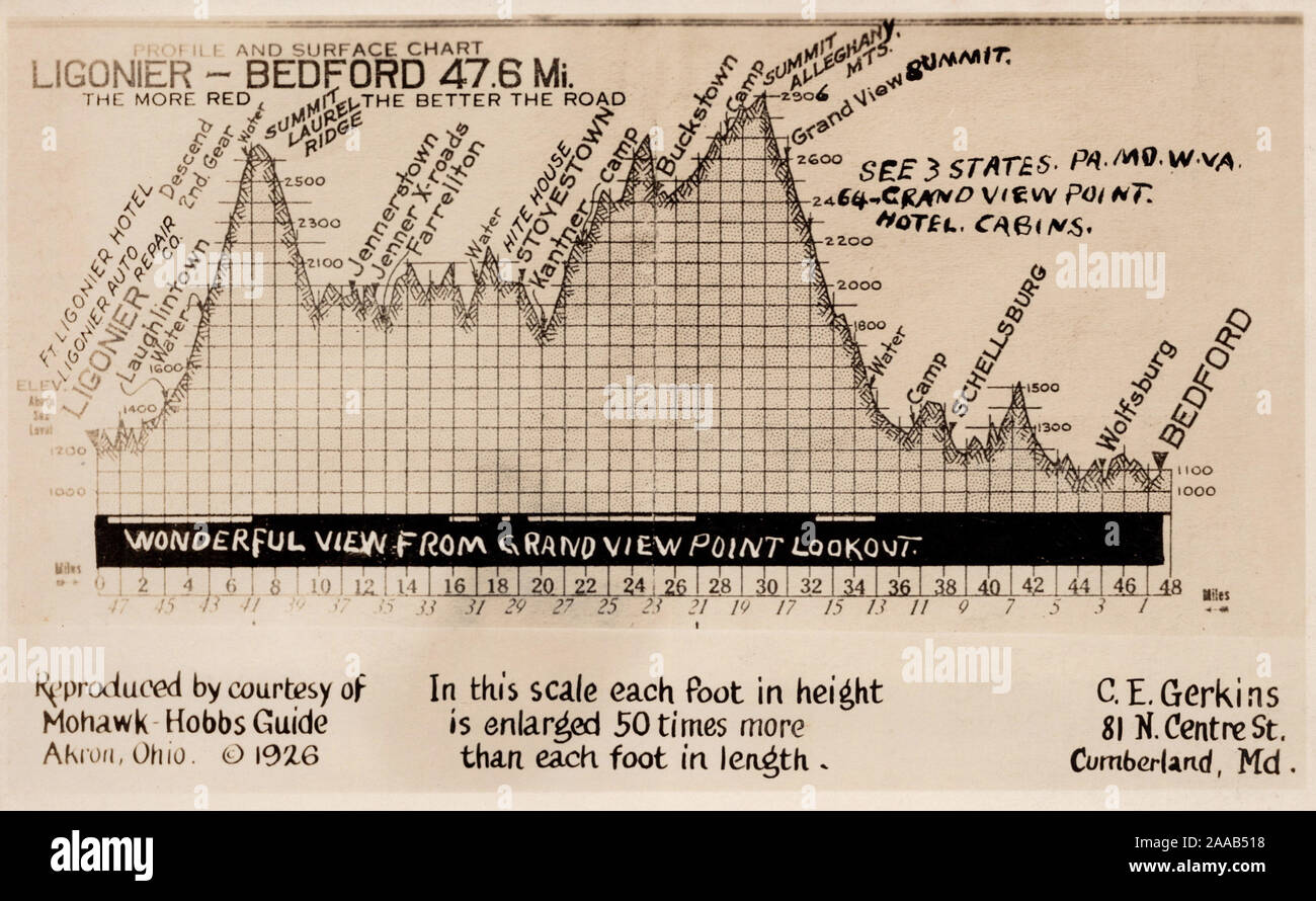Altitude de la carte, de Ligonier à Bedford, Pennsylvanie, ancienne carte postale Banque D'Images