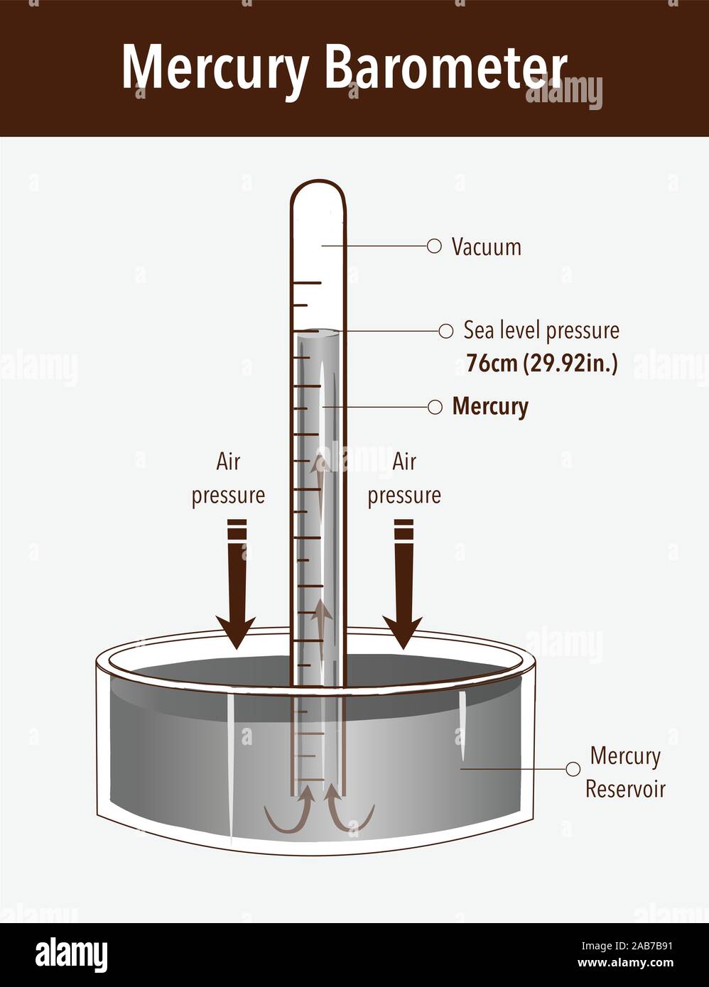 Baromètre à mercure vector illustration. Intitulé de l'outil de pression atmosphérique. Instrument de mesure météorologique en surface de la terre avec le tube de verre et le vide. Illustration de Vecteur