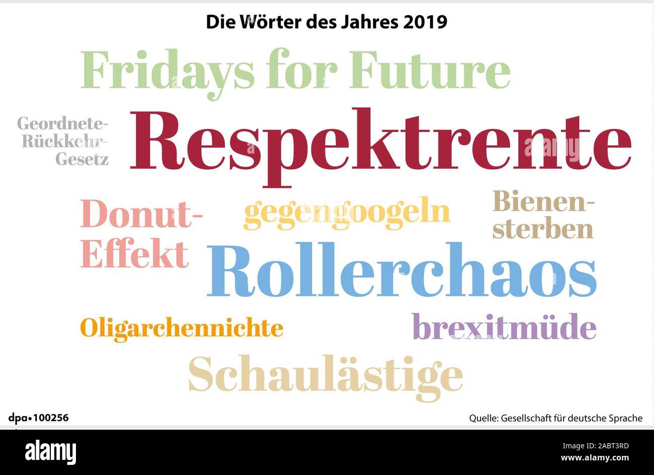 Wiesbaden, Allemagne. 29 Nov, 2019. Les mots de l'année 2019 dans une représentation graphique. 'Respektrente' est le mot de l'année 2019. Cette décision a été annoncée par le jury de la Gesellschaft für Deutsche Sprache (GfdS) le 29.11.2019 à Wiesbaden. La deuxième place est allée à rouleau 'Chaos'. Avec 'vendredi pour Avenir" un anglicisme est venu à la troisième place, qui "comme aucune autre expression' signifie une jeune génération prête à descendre dans la rue pour son avenir. (Pour 'Respektrente dpa' est mot de l'année 2019 - avant 'roller chaos') : - Crédit/dpa-Grafik/dpa/Alamy Live News Banque D'Images