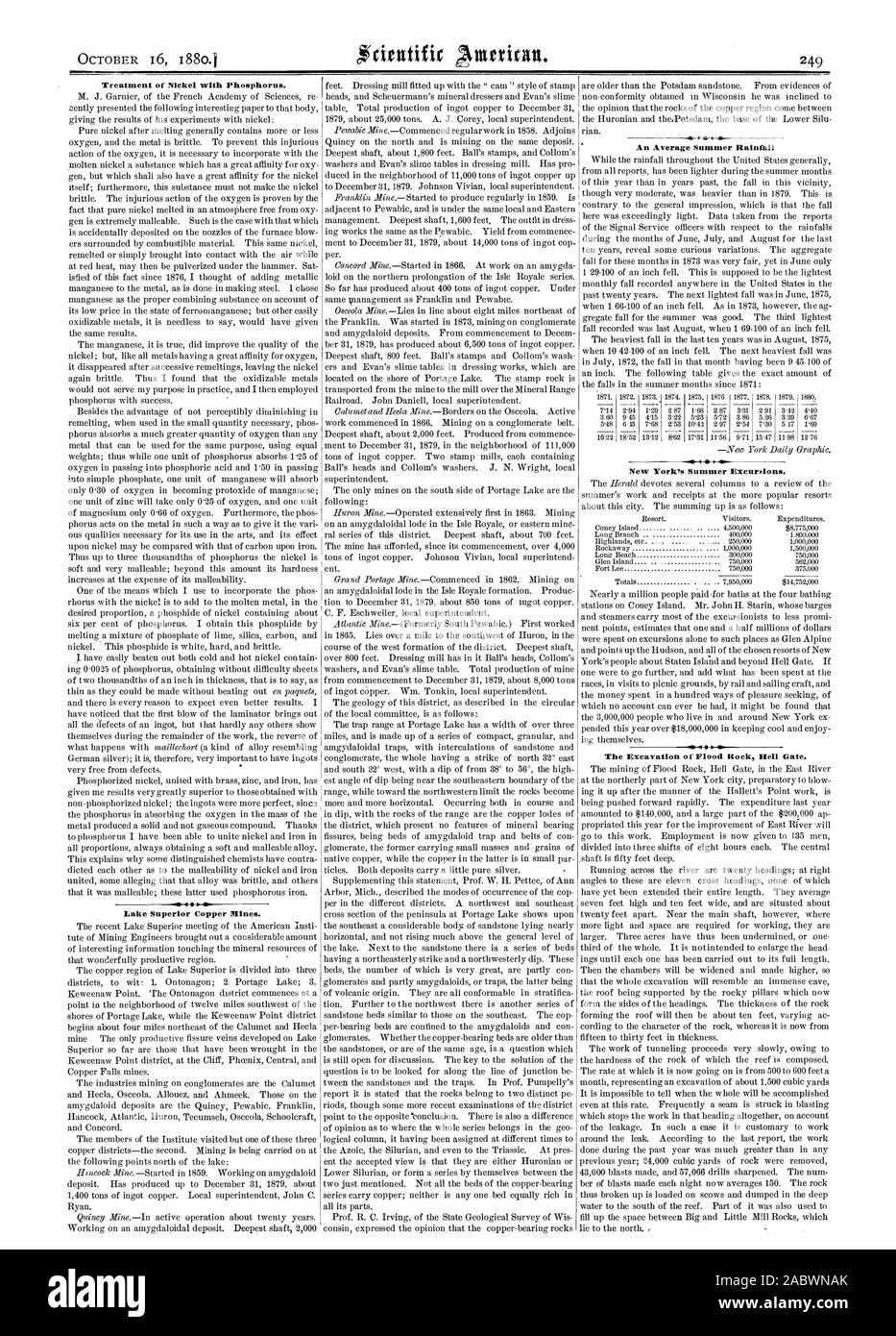 Traitement du nickel avec le phosphore. Des mines de cuivre du lac Supérieur. Une moyenne des précipitations d'été excursions d'été de New York. L'excavation de roches d'inondation. Hell Gate, Scientific American, 1880-10-16 Banque D'Images