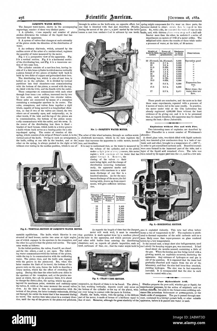 L'JACQIIET COMPTEUR D'EAU. Explosions sans feu et avec le feu. Fig. SHORIZONTAL ARTICLE. Fig. 4SECTION TRANSVERSALE., Scientific American, 1882-10-28 Banque D'Images