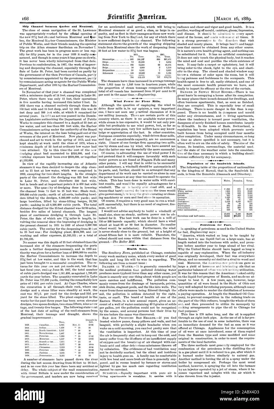 L'énergie éolienne pour les moulins à farine. Notes-santé. De la population des îles Sandwich., Scientific American, 89-03-16 Banque D'Images
