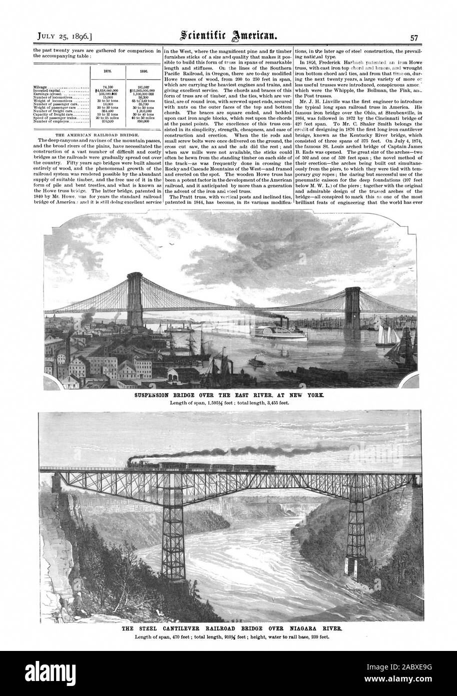 Pont suspendu au-dessus de l'EAST RIVER. À NEW YORK. Le cantilever en acier pont ferroviaire qui traverse la RIVIÈRE NIAGARA., Scientific American, 1896-07-25 Banque D'Images