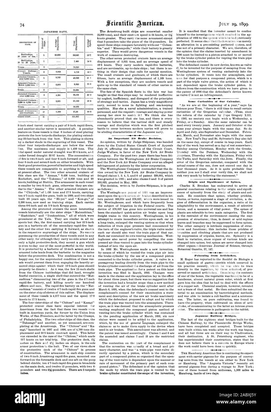 DESCRIPTION DE TYPE. Battleships t tubes. Une importante décision de frein à air. Le cylindre de frein a constitué la portée de l'invention. Quelques curiosités de notre calendrier. Origine et signification des épines. Intoxication par des artichauts. Ponts ferroviaires. Japonais, Scientific American, 1899-07-29 Banque D'Images