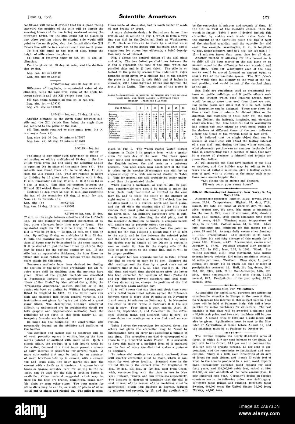 Temps moyen. Ajouter CELLES MARQUÉES -je soustraire celles marquées DE CADRAN SOLAIRE DE TEMPS. pour les minutes et les secondes par 15 et le quotient sera Résumé météorologique officiel New York N. 1.0 Mai 1908. Automobiles pour la viticulture. La Norvège 49000 tonnes., Scientific American, 1908-06-13 Banque D'Images
