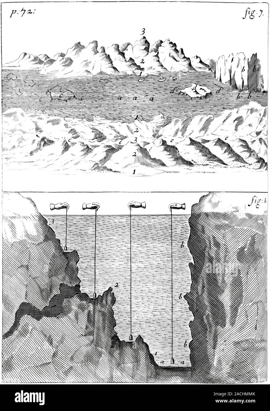 Sondages hydrologique. Cette oeuvre est à partir de la deuxième édition de 1689 Telluris Theoria Sacra (la théorie de la Terre Sacrée) par les Anglais theolog Banque D'Images