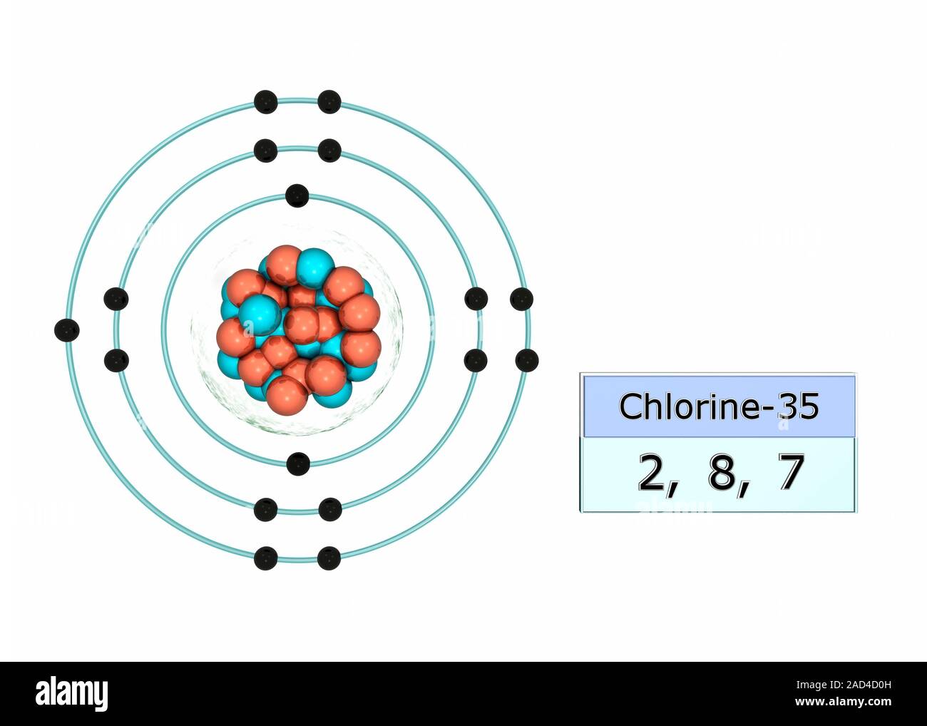 Configuration électronique de chlore. Illustration de la structure atomique et la configuration électronique de l'élément chlore. Un atome de cet élément a Banque D'Images