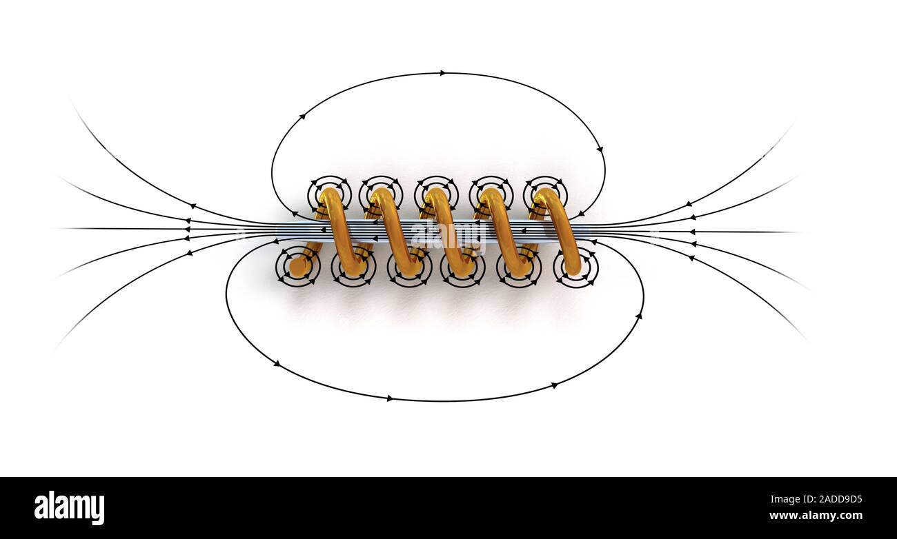 Champ magnétique de bobine électromagnétique et core. Illustration des  lignes de champ magnétique (lignes noires avec des flèches) pour le champ  magnétique généré b Photo Stock - Alamy