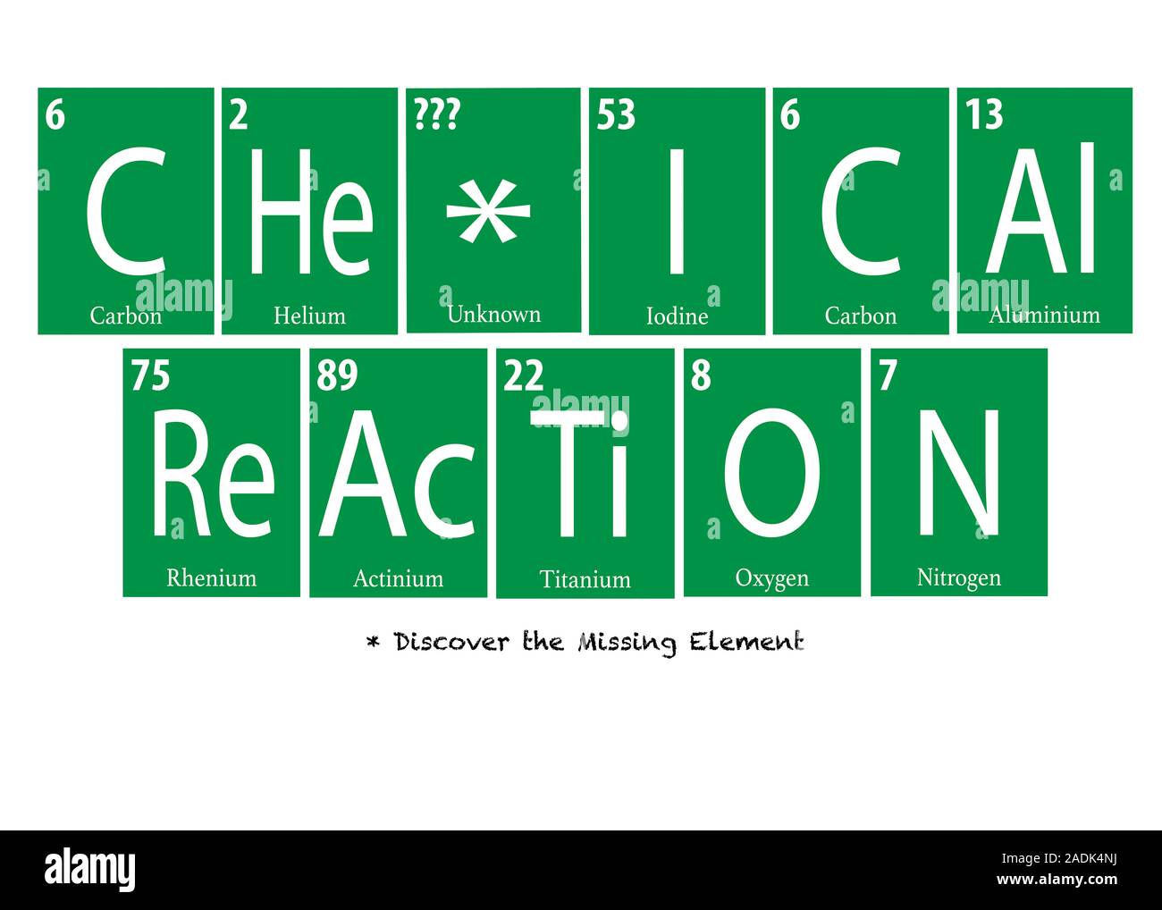 Réaction chimique écrit utilisant des éléments de la table périodique avec élément manquant. Banque D'Images