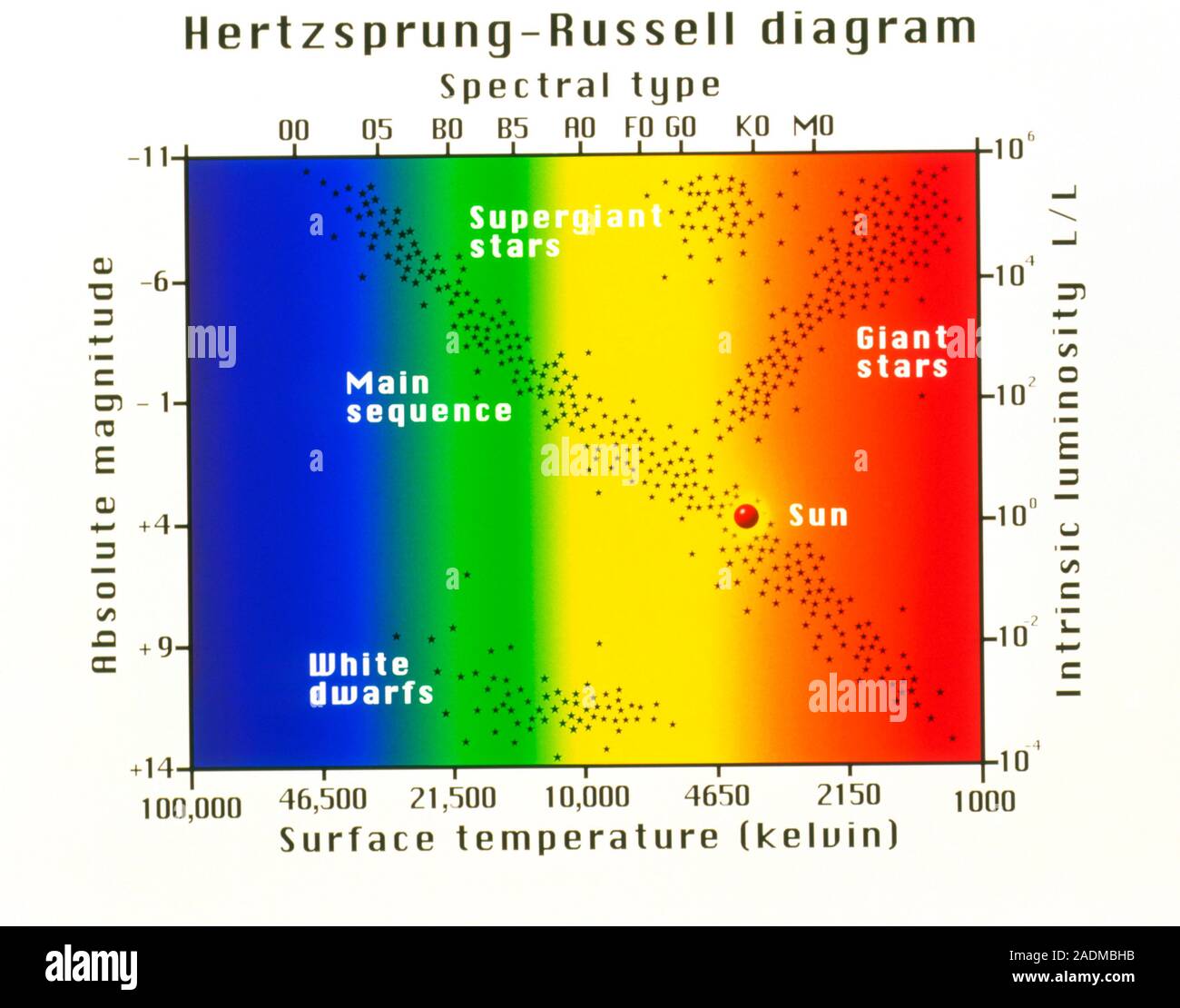 Diagramme De Hertzsprung Russell Un Graphique Montrant La Luminosit diagramme-de-hertzsprung-russell-un-graphique-montrant-la-luminosit