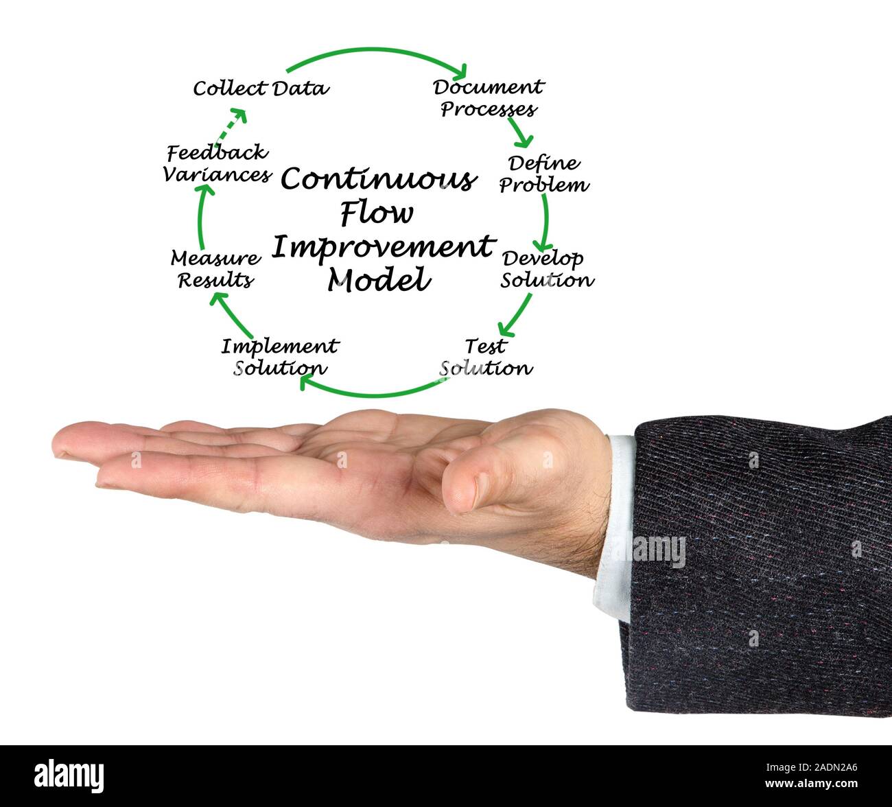 Modèle d'amélioration de débit continu Banque D'Images