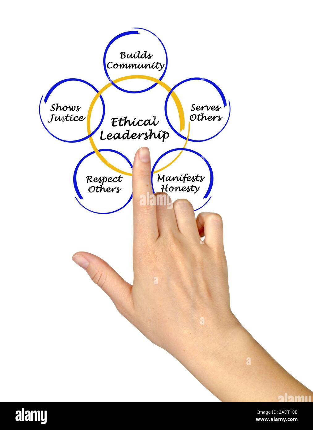 Leadership éthique Banque D'Images