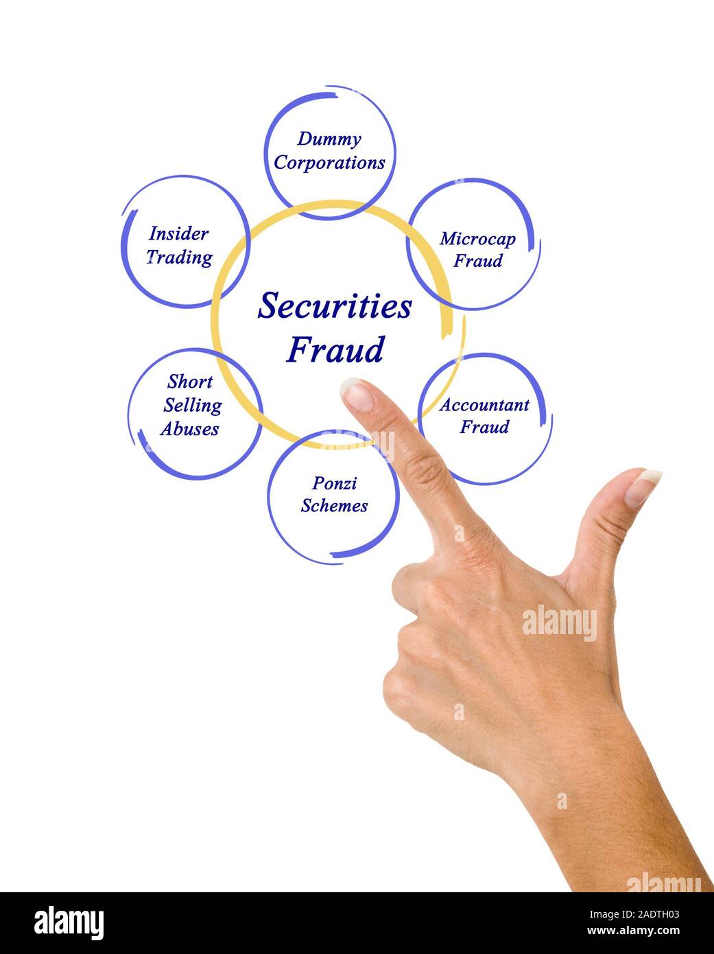 Schéma de fraude en matière de valeurs mobilières Banque D'Images