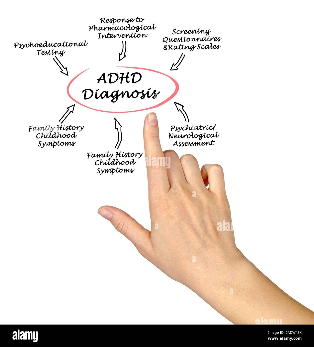 Le diagnostic du THADA Banque D'Images