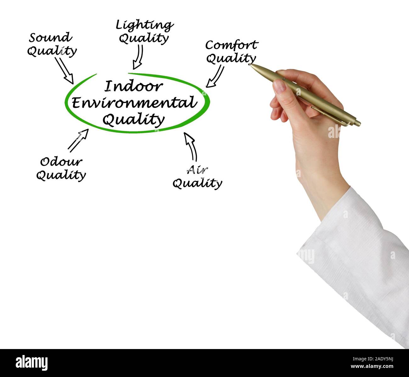 La qualité de l'environnement intérieur Banque D'Images