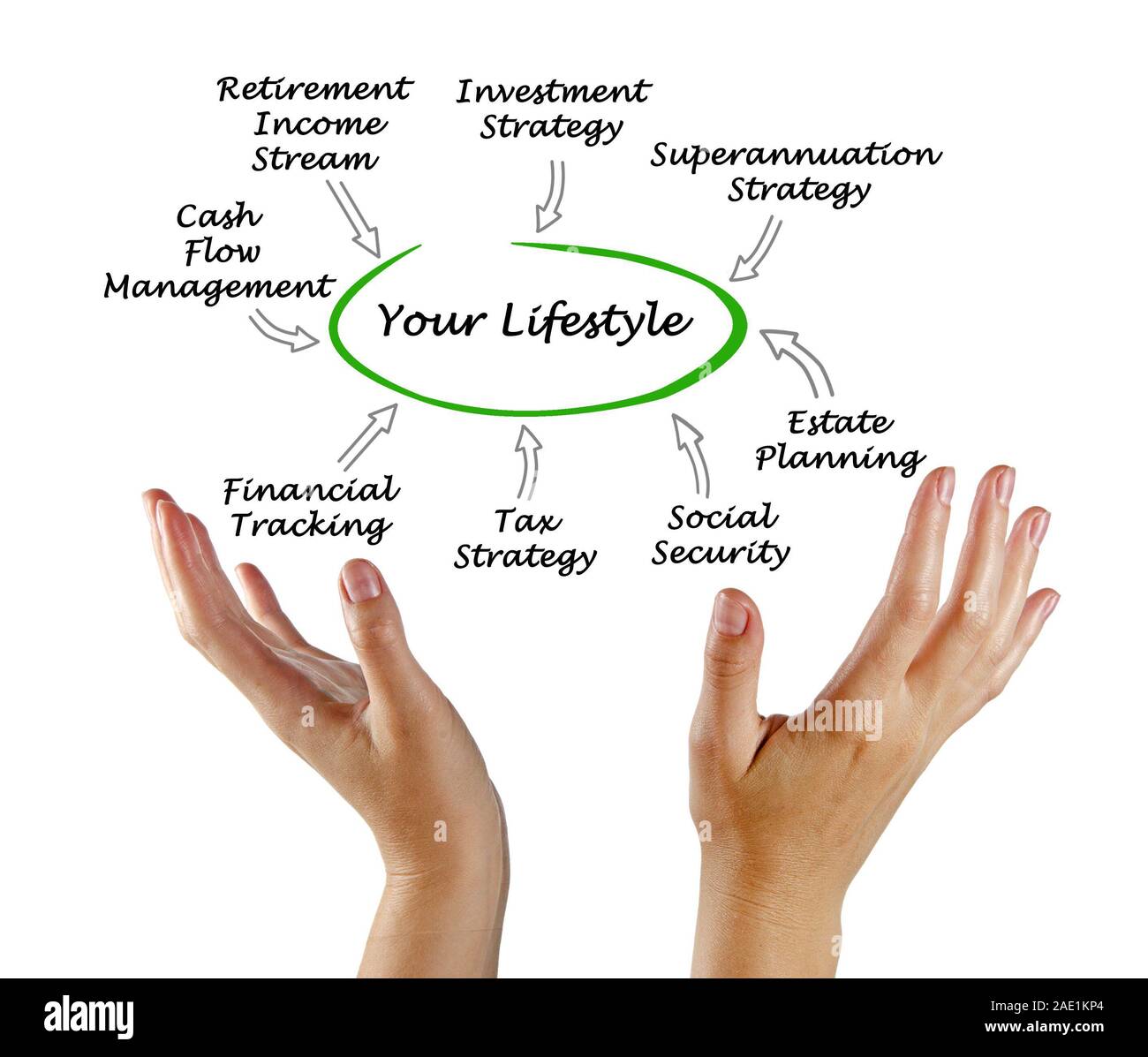 Votre style de vie Banque D'Images