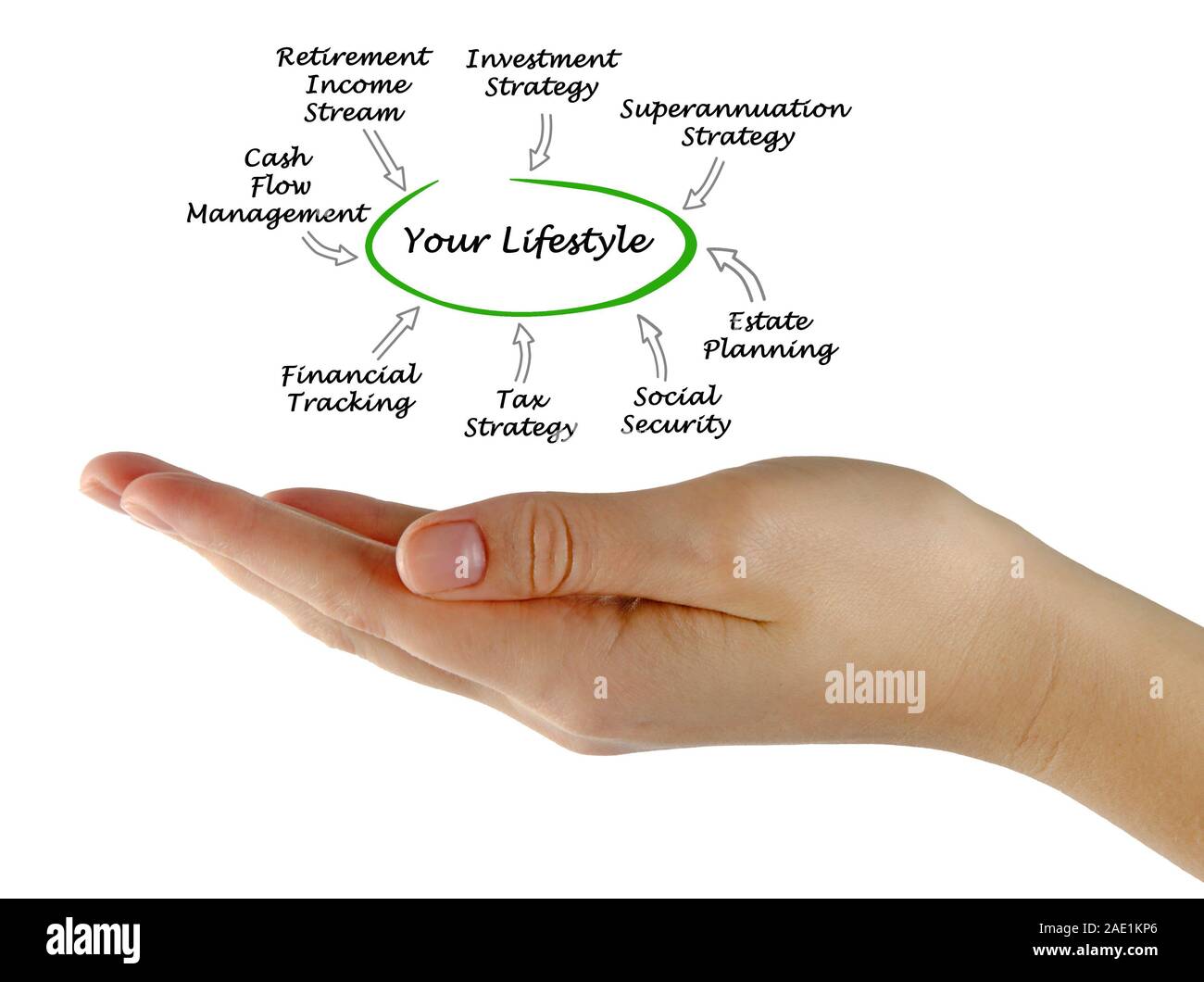 Ce qui prend en charge votre style Banque D'Images