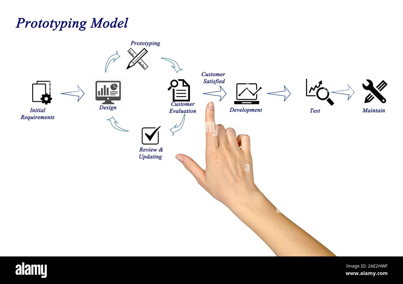 Modèle de prototypage Banque D'Images