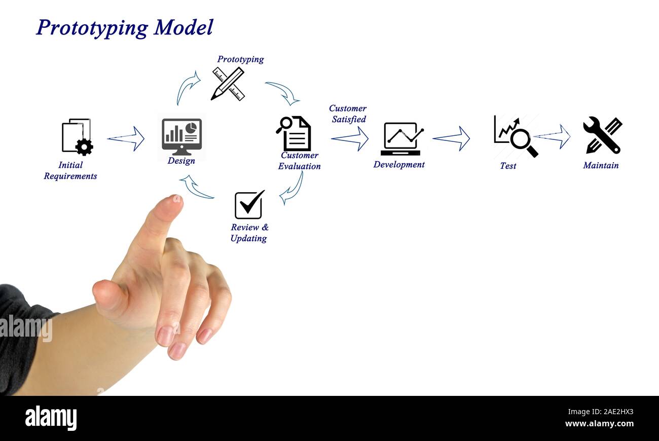 Modèle de prototypage Banque D'Images
