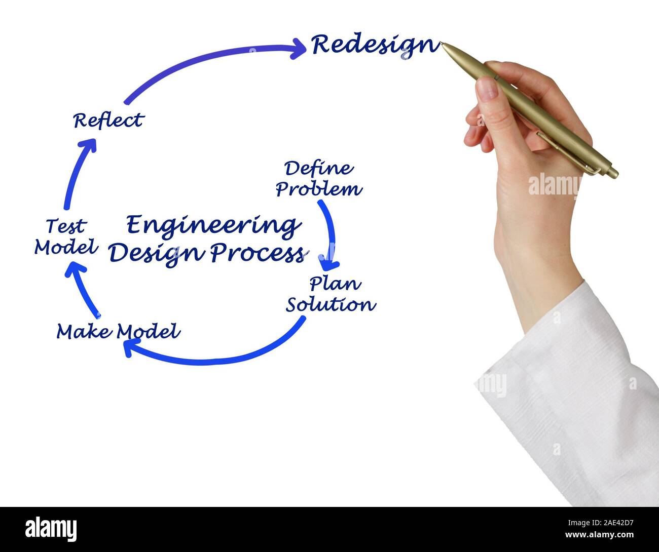 Processus de conception d'ingénierie Banque D'Images