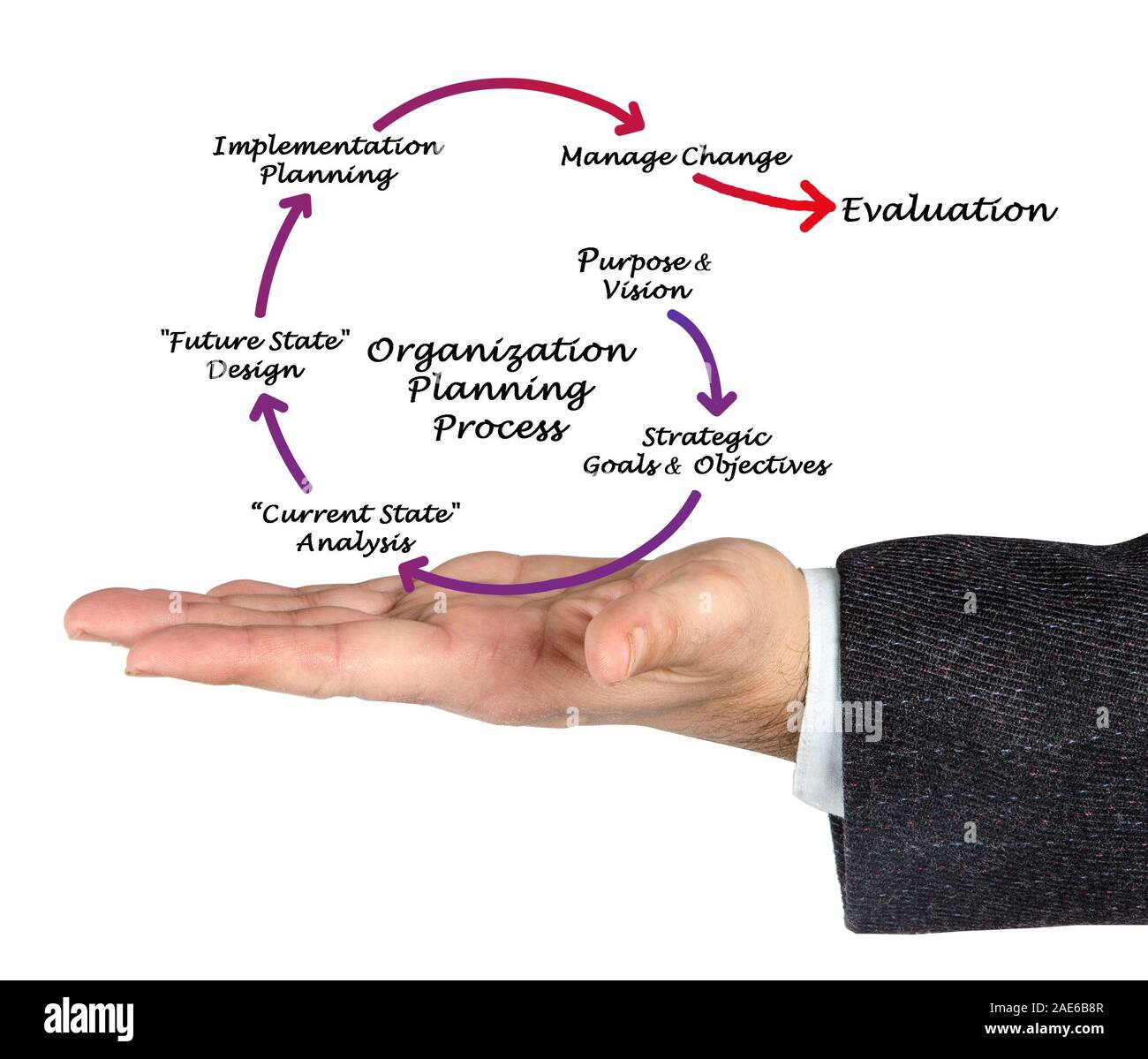 Processus de planification de l'organisation Banque D'Images