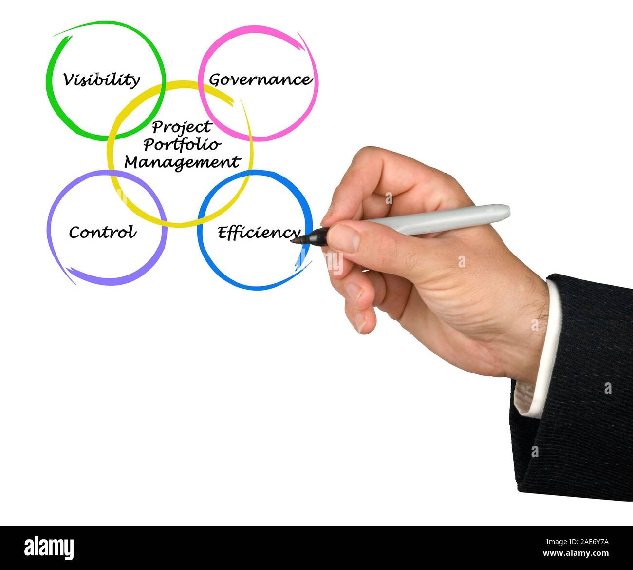 Gestion de portefeuille de projets Banque D'Images