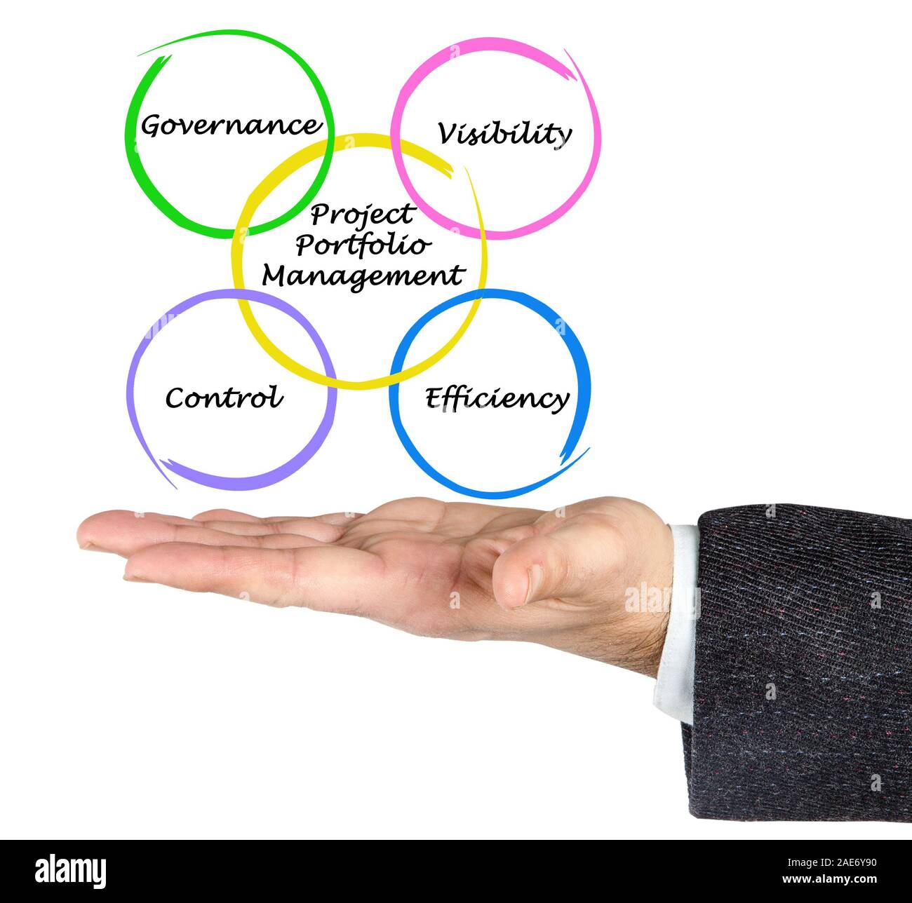 Gestion de portefeuille de projets Banque D'Images