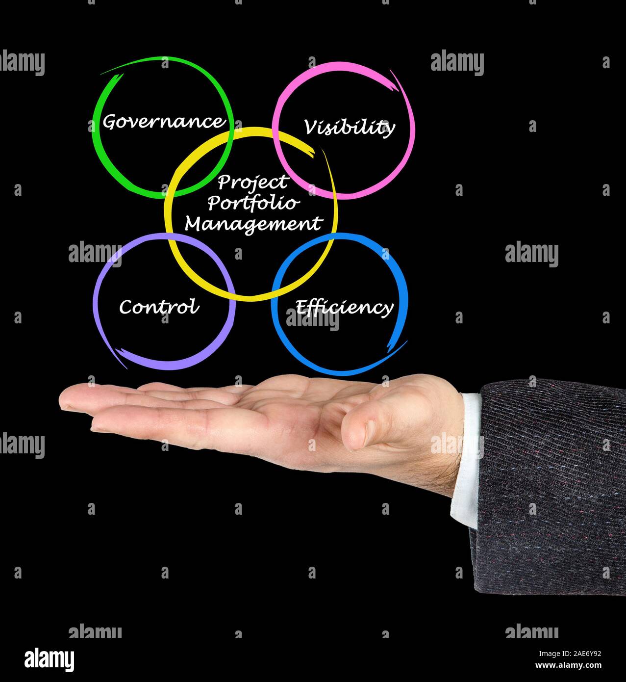 Gestion de portefeuille de projets Banque D'Images