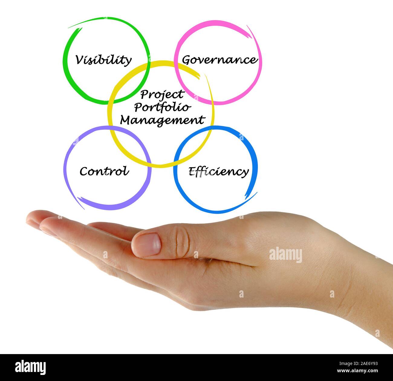 Gestion de portefeuille de projets Banque D'Images