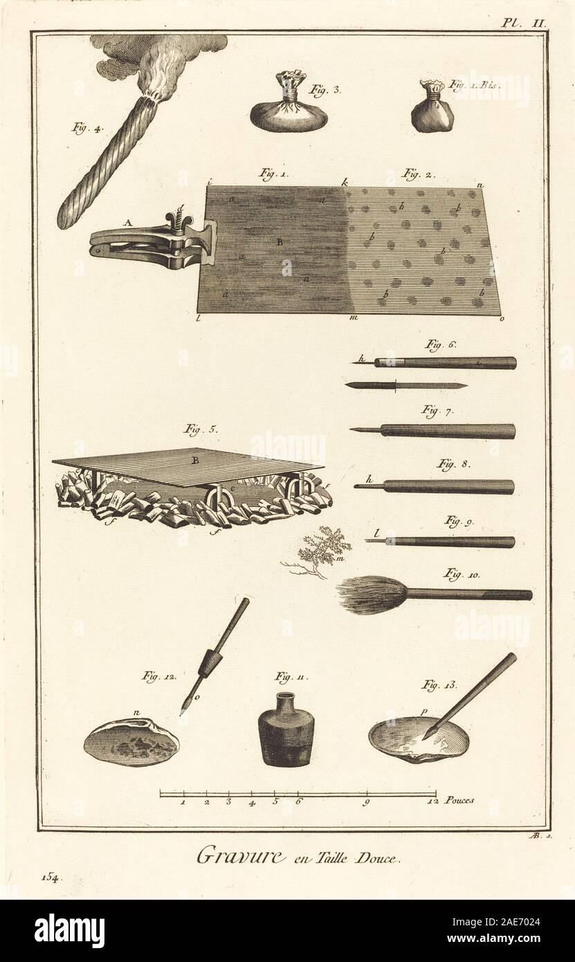 Gravure en taille douce : pl. II ; 1771/1779 Antonio Baratta après Benoît-Louis Prévost et A-J de Fehrt, gravure en taille douce - pl II, 1771-1779 Banque D'Images