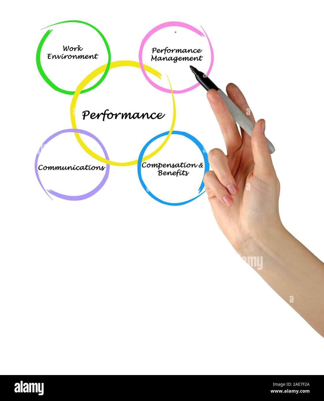 Schéma électrique de la performance Banque D'Images