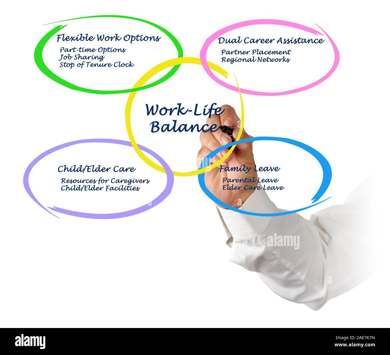 L'équilibre travail-vie Banque D'Images