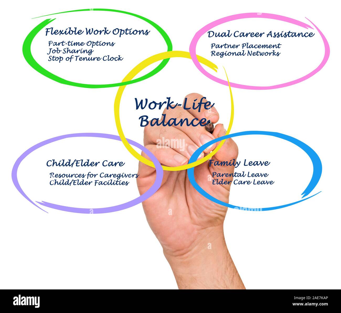 L'équilibre travail-vie Banque D'Images