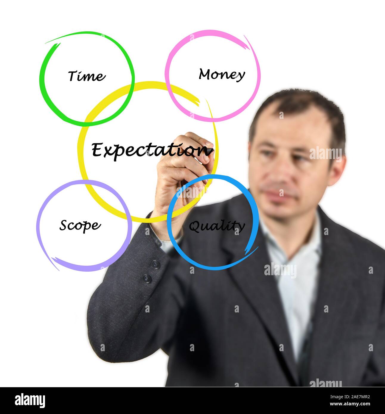 Schéma électrique de la réussite financière Photo Stock Alamy