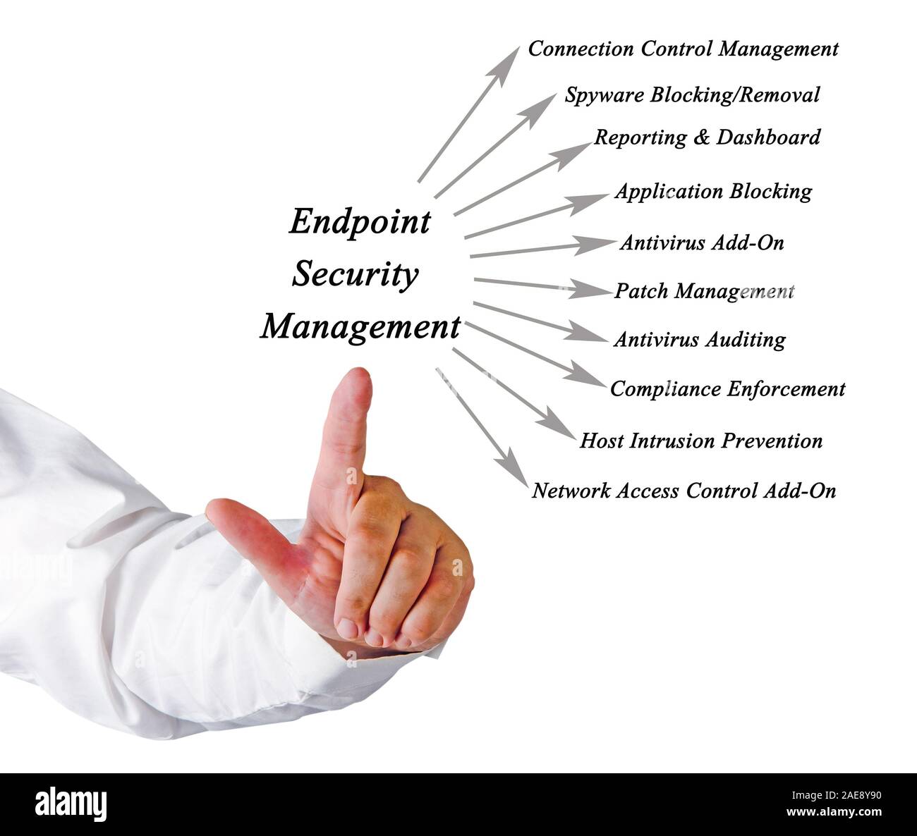 Endpoint Security Management Banque D'Images