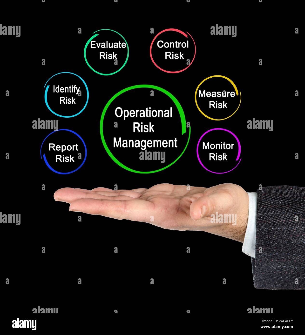 Gestion des risques opérationnels Banque de photographies et d’images à ...