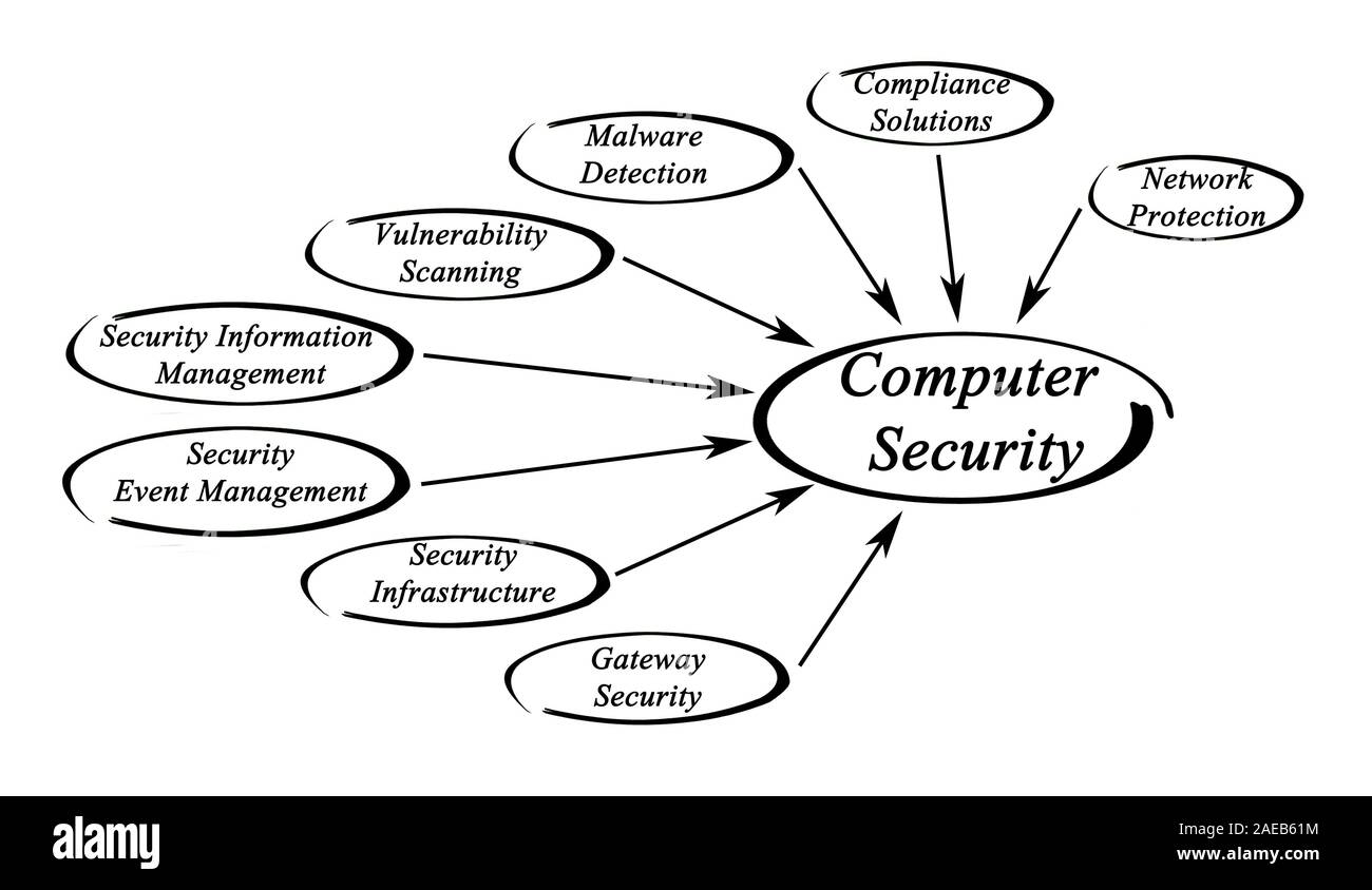 Les solutions de sécurité informatique Photo Stock - Alamy