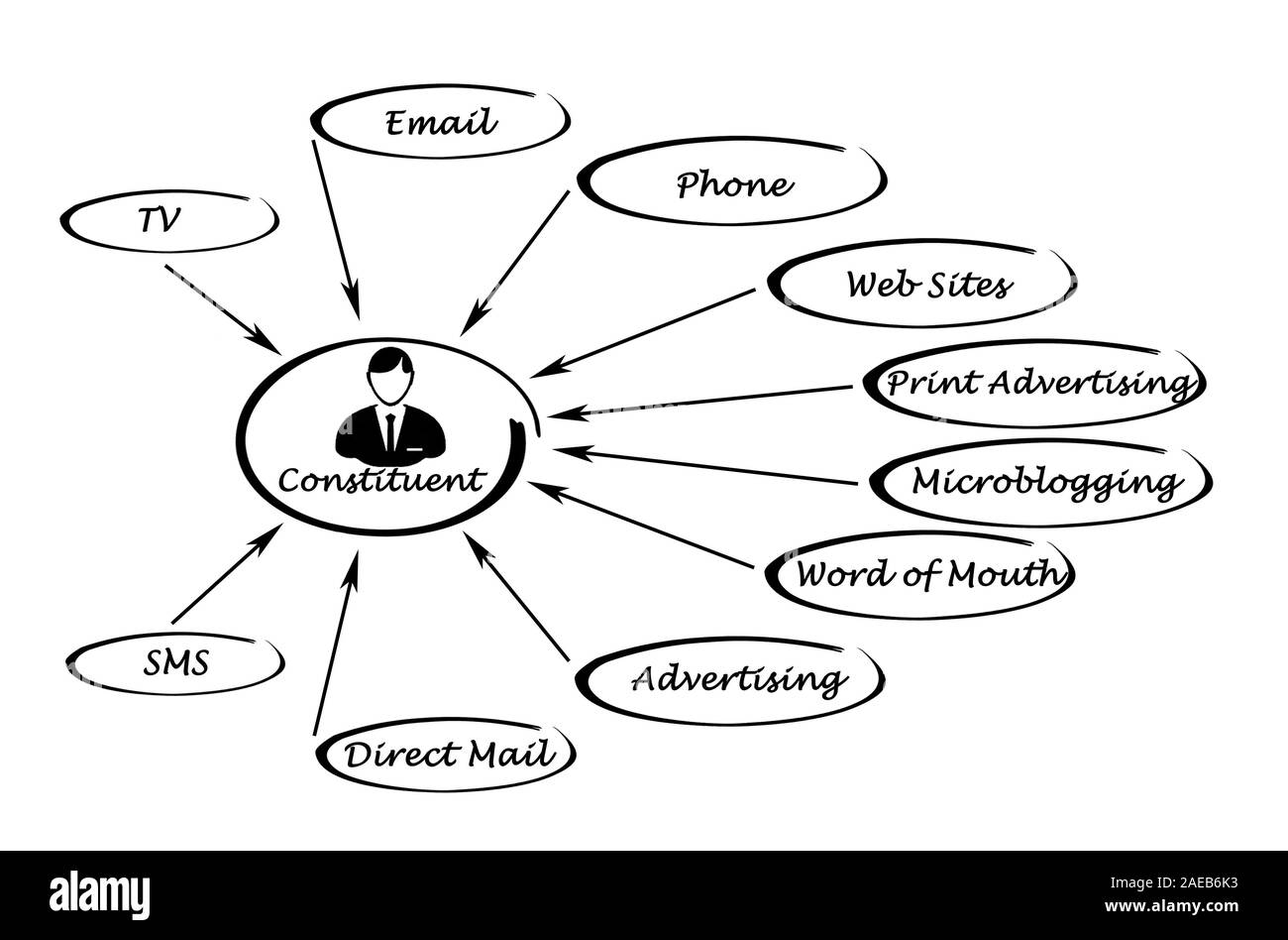 Sources d'information Banque D'Images