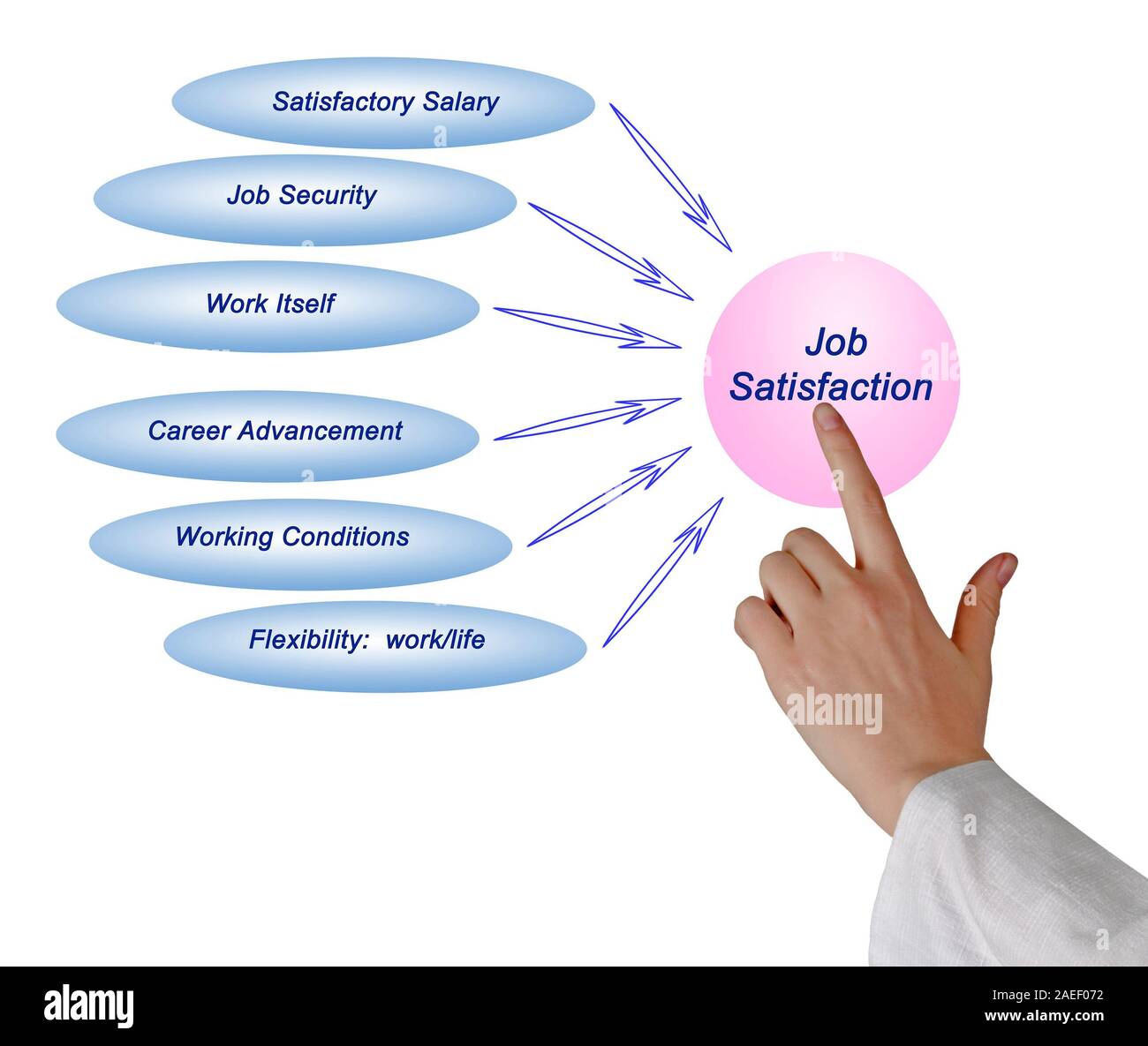 La satisfaction au travail Banque D'Images