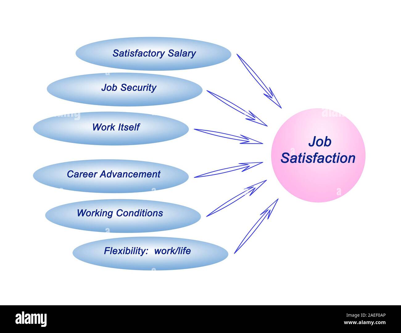 La satisfaction au travail Banque D'Images