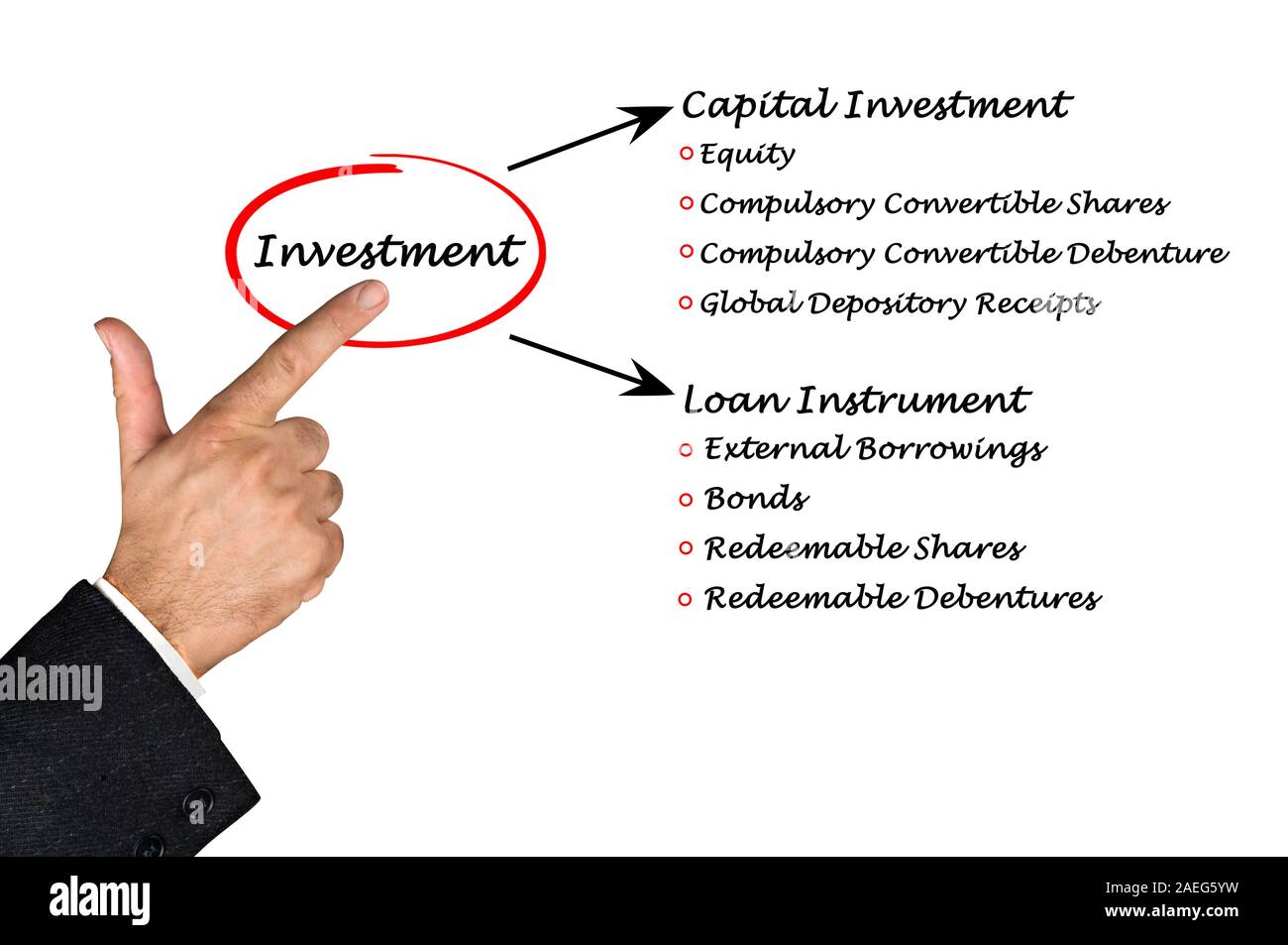 Schéma électrique de l'investissement Banque D'Images