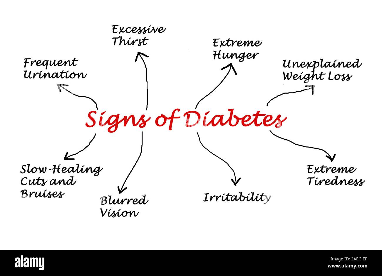 Signe de diabète Photo Stock - Alamy