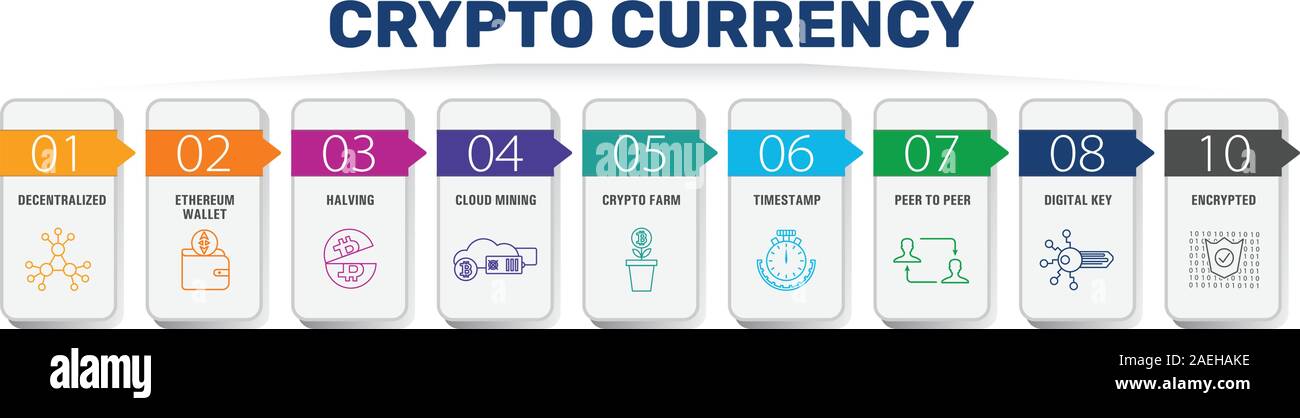 Devise Crypto vecteur conception infographiques. Timeline : concept clé numérique, décentralisé et crypté d'icônes. Peut être utilisé pour rapport, présentation Illustration de Vecteur