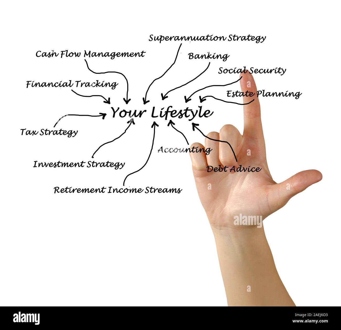 Votre style de vie Banque D'Images